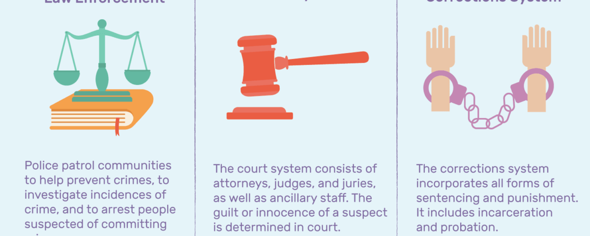 Labeling Theory and the understanding of crime and deviance.