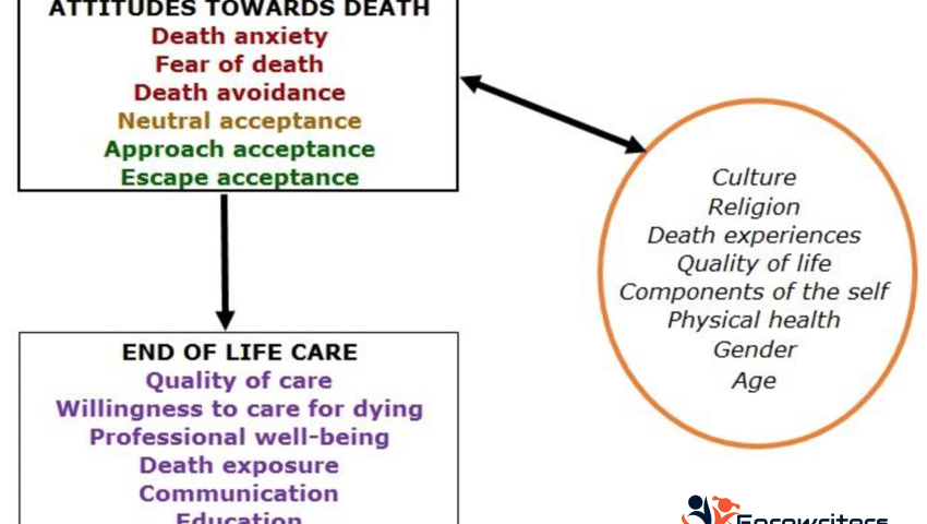 How does your attitude toward death affect how you help others? 